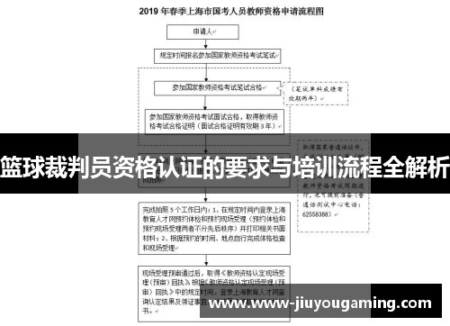 篮球裁判员资格认证的要求与培训流程全解析