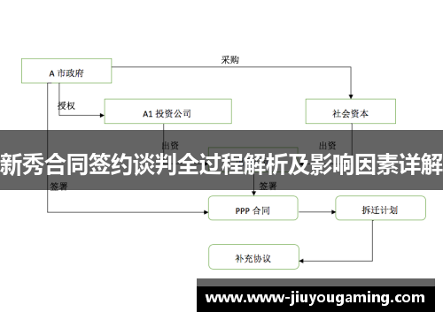新秀合同签约谈判全过程解析及影响因素详解