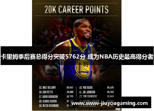 卡里姆季后赛总得分突破5762分 成为NBA历史最高得分者