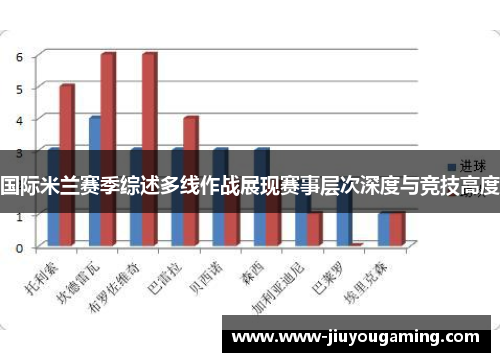 国际米兰赛季综述多线作战展现赛事层次深度与竞技高度