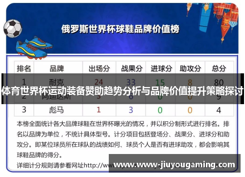 体育世界杯运动装备赞助趋势分析与品牌价值提升策略探讨