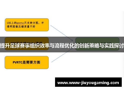 提升足球赛事组织效率与流程优化的创新策略与实践探讨