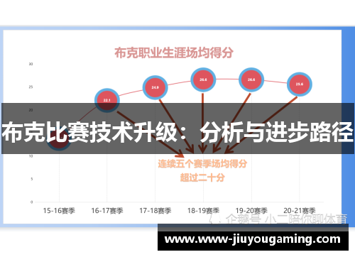 布克比赛技术升级：分析与进步路径