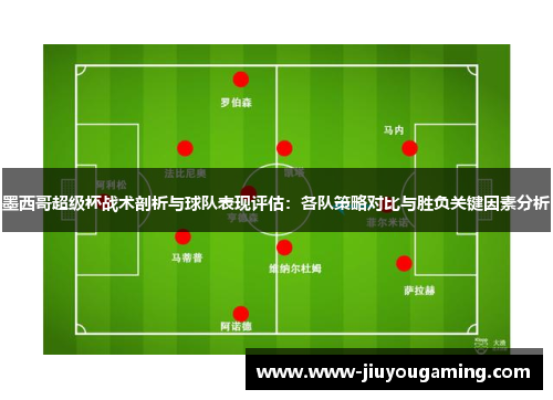 墨西哥超级杯战术剖析与球队表现评估：各队策略对比与胜负关键因素分析