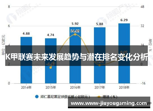 K甲联赛未来发展趋势与潜在排名变化分析