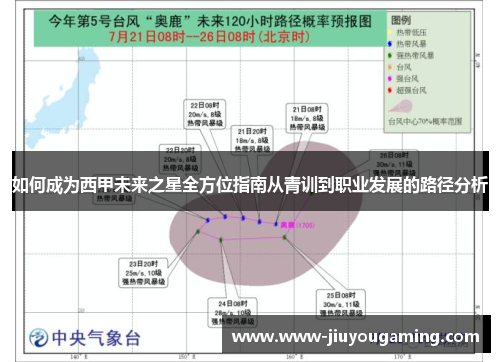 如何成为西甲未来之星全方位指南从青训到职业发展的路径分析