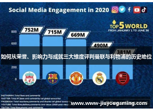 如何从荣誉、影响力与成就三大维度评判曼联与利物浦的历史地位