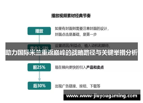 助力国际米兰重返巅峰的战略路径与关键举措分析