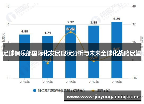 足球俱乐部国际化发展现状分析与未来全球化战略展望
