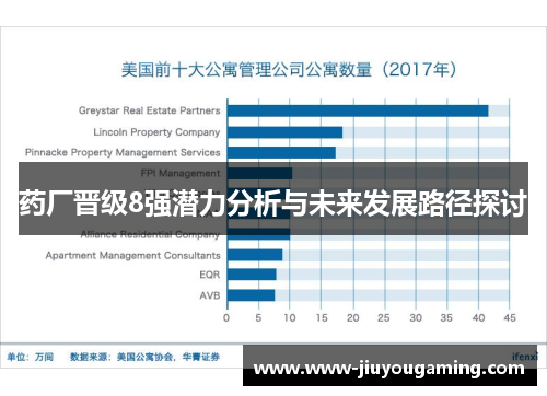 药厂晋级8强潜力分析与未来发展路径探讨