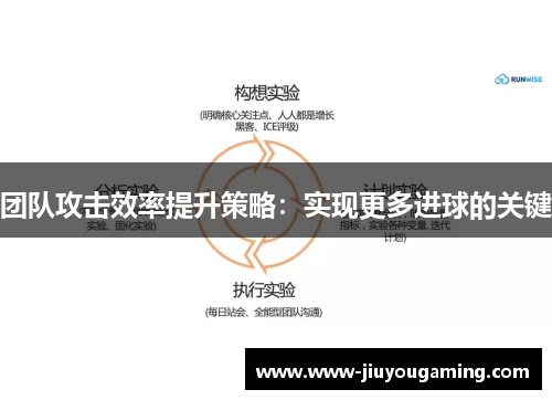 团队攻击效率提升策略：实现更多进球的关键
