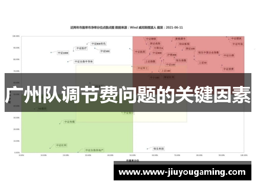 广州队调节费问题的关键因素