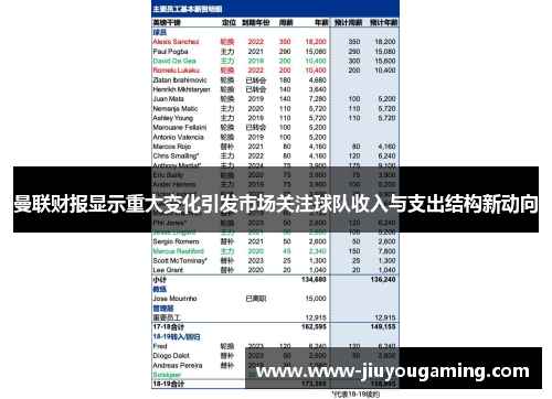 曼联财报显示重大变化引发市场关注球队收入与支出结构新动向
