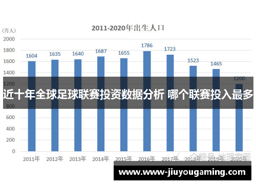 近十年全球足球联赛投资数据分析 哪个联赛投入最多