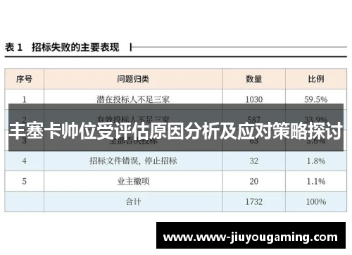 丰塞卡帅位受评估原因分析及应对策略探讨