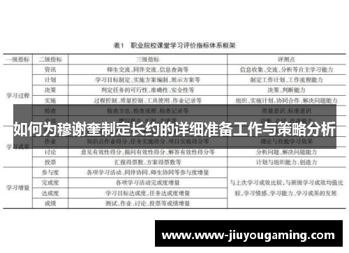如何为穆谢奎制定长约的详细准备工作与策略分析