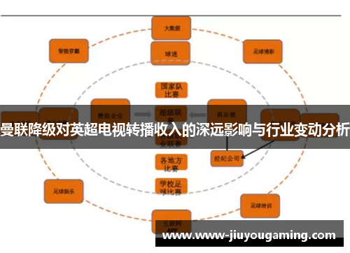 曼联降级对英超电视转播收入的深远影响与行业变动分析