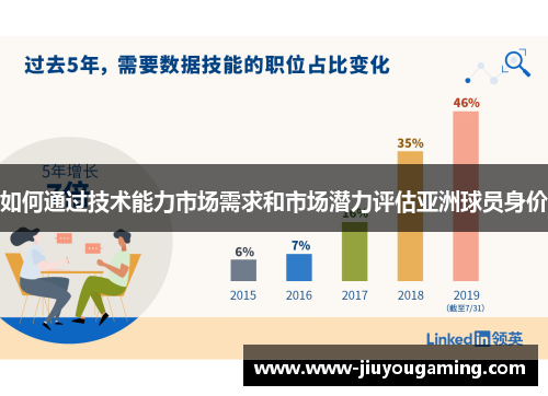 如何通过技术能力市场需求和市场潜力评估亚洲球员身价