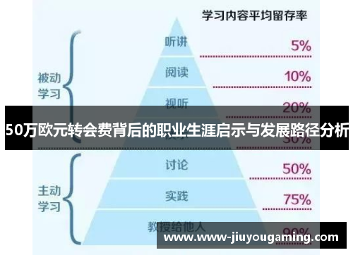50万欧元转会费背后的职业生涯启示与发展路径分析