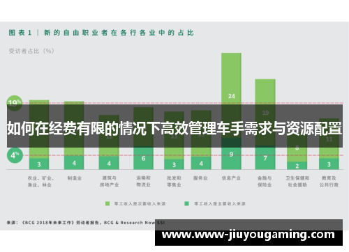 如何在经费有限的情况下高效管理车手需求与资源配置
