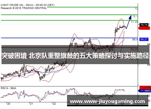 突破困境 北京队重整旗鼓的五大策略探讨与实施路径