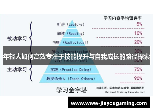 年轻人如何高效专注于技能提升与自我成长的路径探索