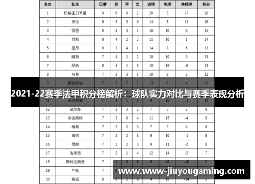 2021-22赛季法甲积分榜解析：球队实力对比与赛季表现分析