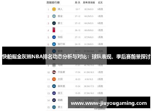 快船掘金灰熊NBA排名动态分析与对比：球队表现、季后赛前景探讨