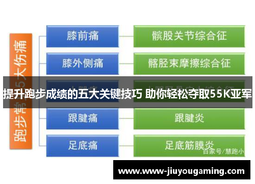 提升跑步成绩的五大关键技巧 助你轻松夺取55K亚军