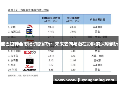 迪巴拉转会市场动态解析：未来去向与潜在影响的深度剖析