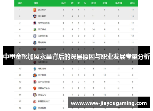 中甲金靴加盟永昌背后的深层原因与职业发展考量分析