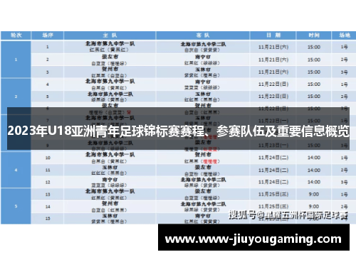 2023年U18亚洲青年足球锦标赛赛程、参赛队伍及重要信息概览