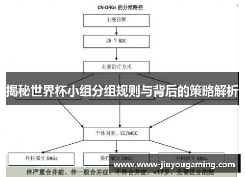 揭秘世界杯小组分组规则与背后的策略解析